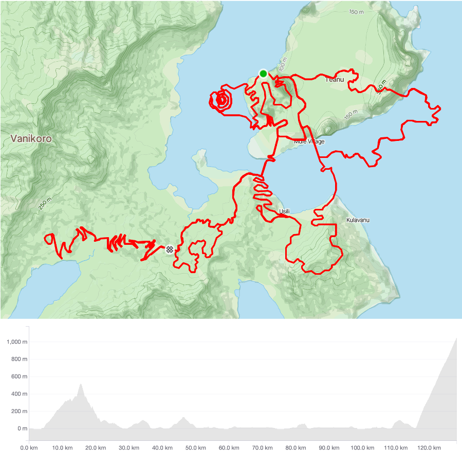 The Zwift Omnium