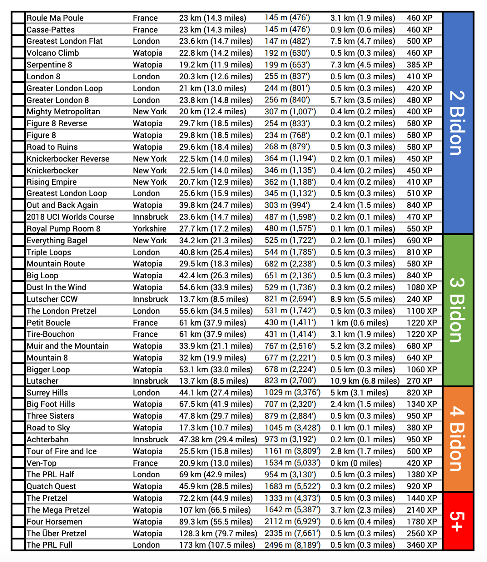 The Zwift Omnium