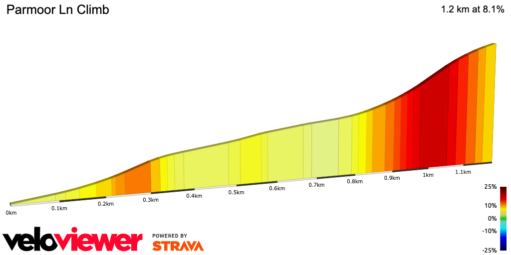 Parmoor Lane - one of Broleur's top 10 toughest cycling climbs in the Chiltern hills