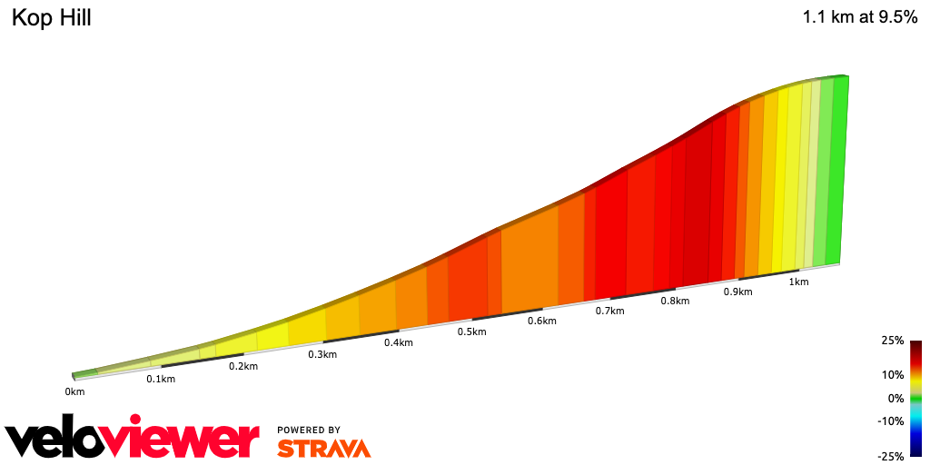 Kop Hill is one of Broleur's hardest cycling climbs in the Chiltern hills