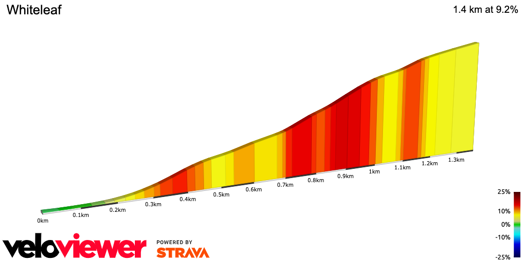 Top 10 toughest cycling climbs of the Chilterns Massif