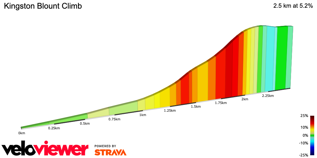 Kingston Blount hill profile from Veloviewer