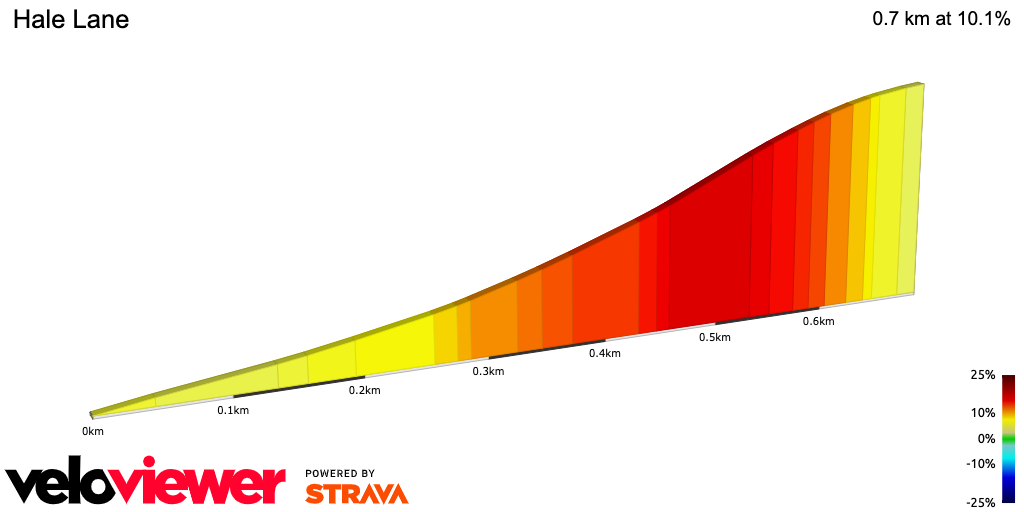 Hale Lane cycling climb profile - one of the toughest cycling climbs in the Chilterns