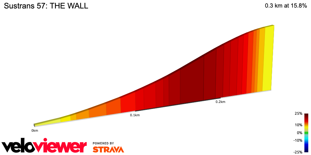 Top 10 toughest cycling climbs of the Chilterns Massif