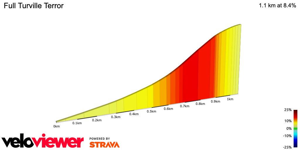 The Turville Terror - Broleur's toughest climb in the Chilterns