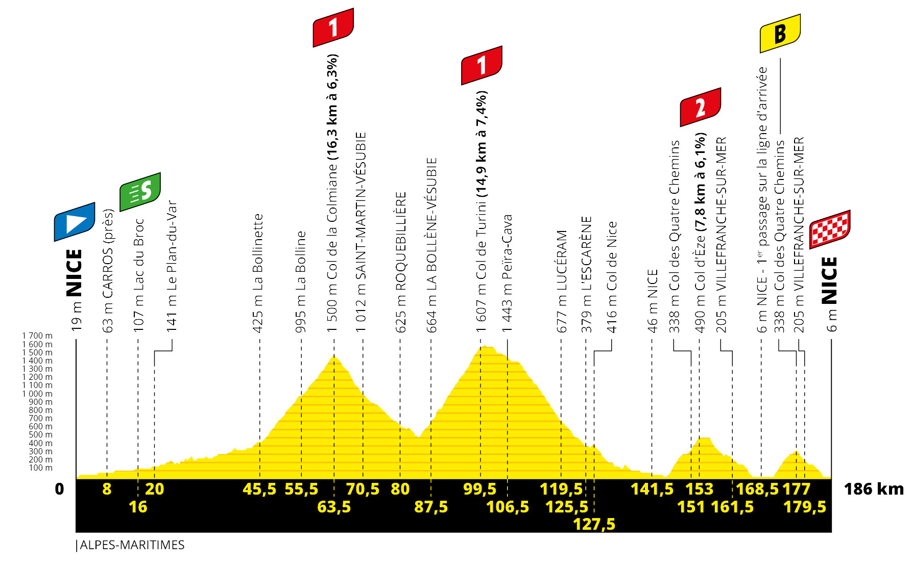 What makes a hill climb hard?