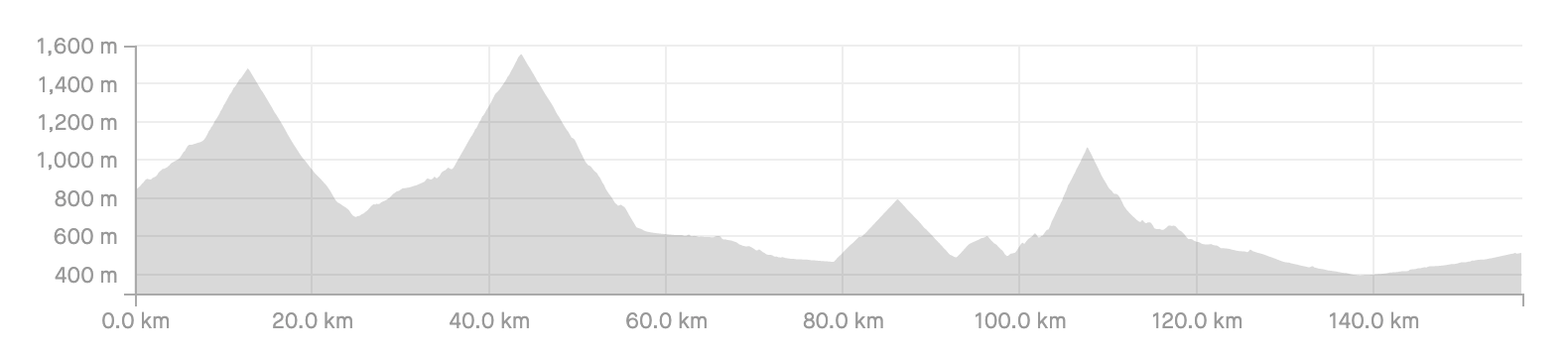 The Raid Pyrenean