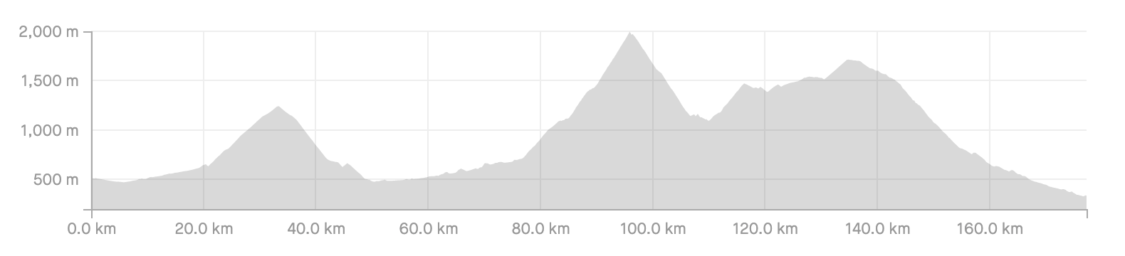 The Raid Pyrenean