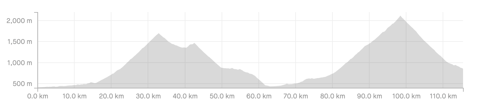 The Raid Pyrenean