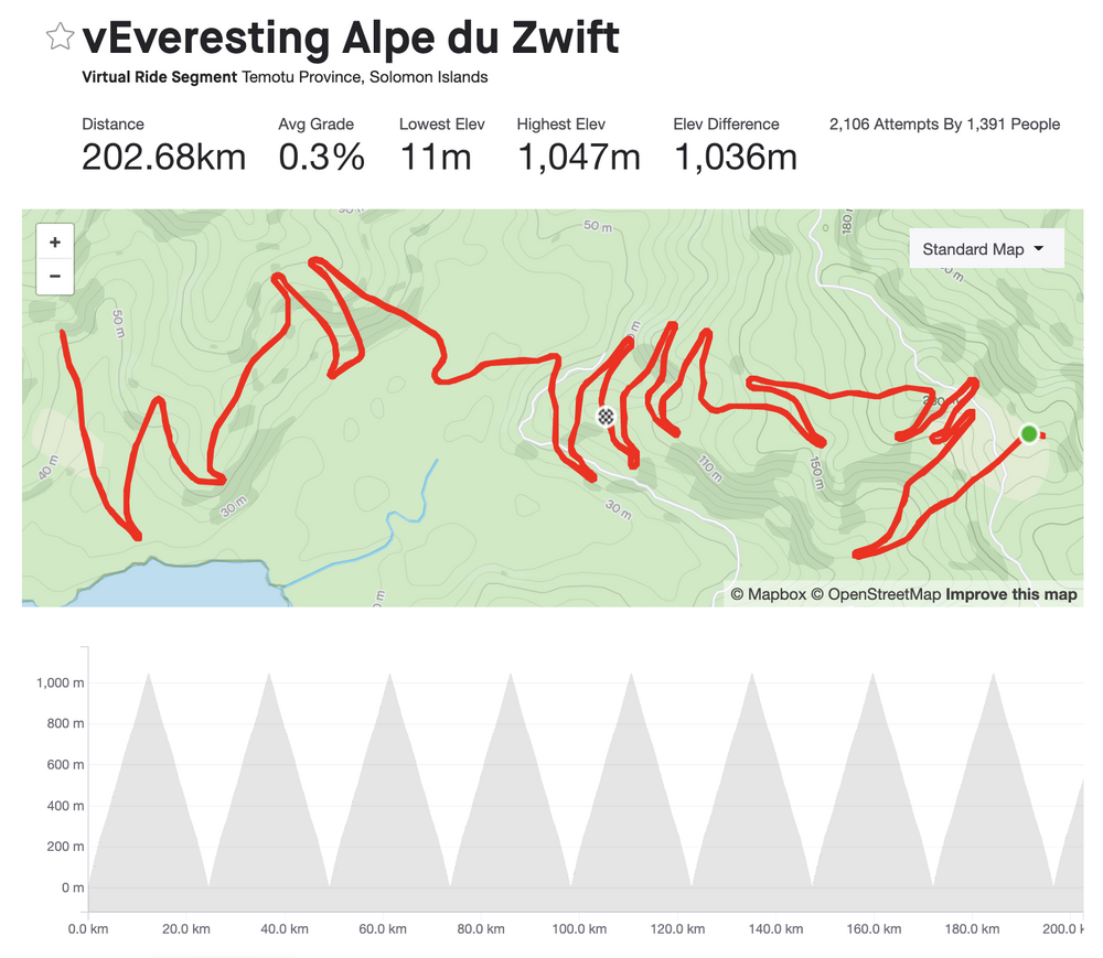 zwift everesting