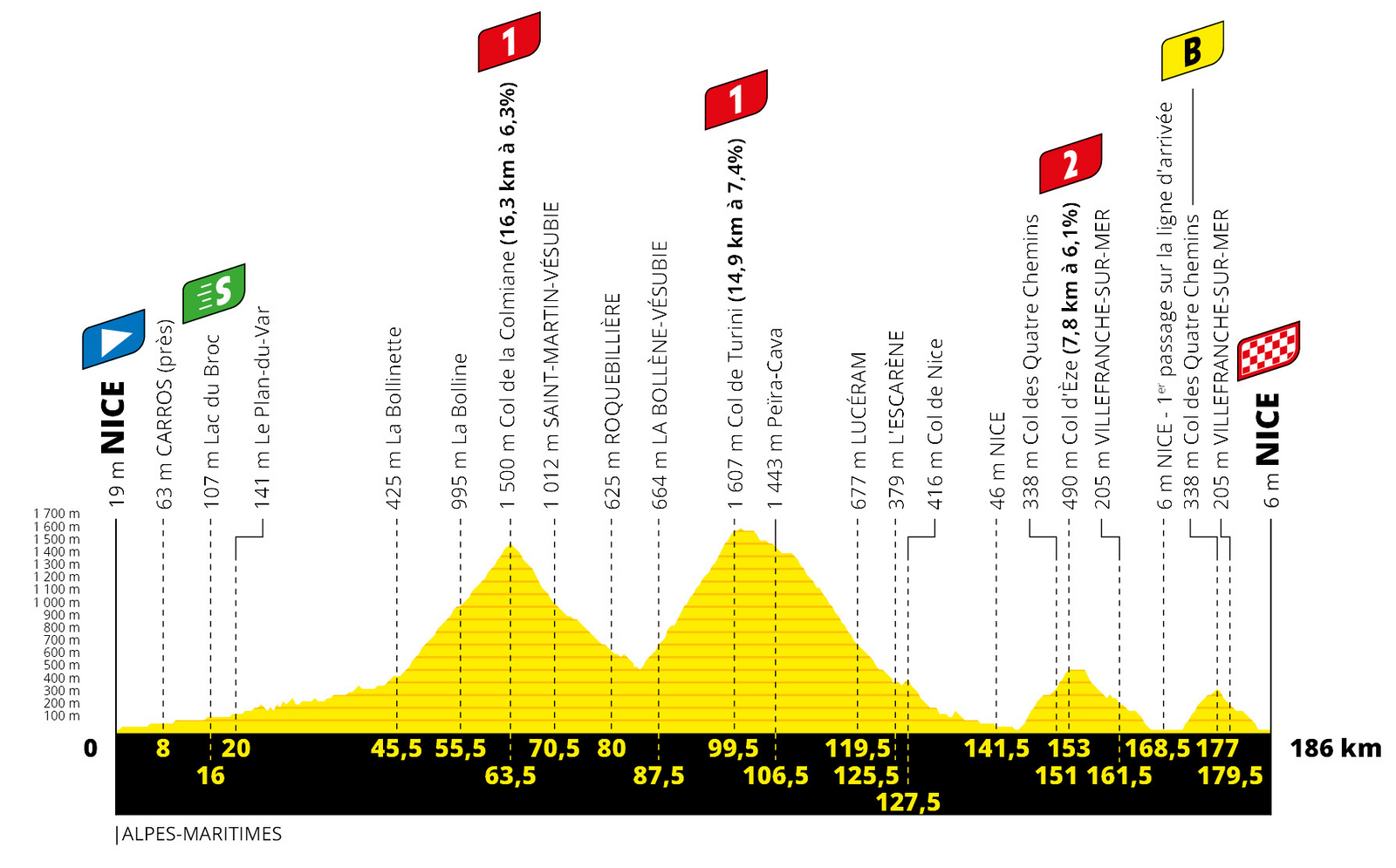 What makes cycling a hill climb hard?